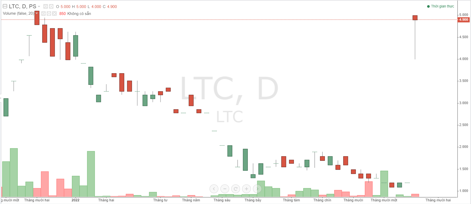 Cổ phiếu LTC của Điện nhẹ Viễn thông được ra khỏi diện cảnh báo từ ngày 12/1