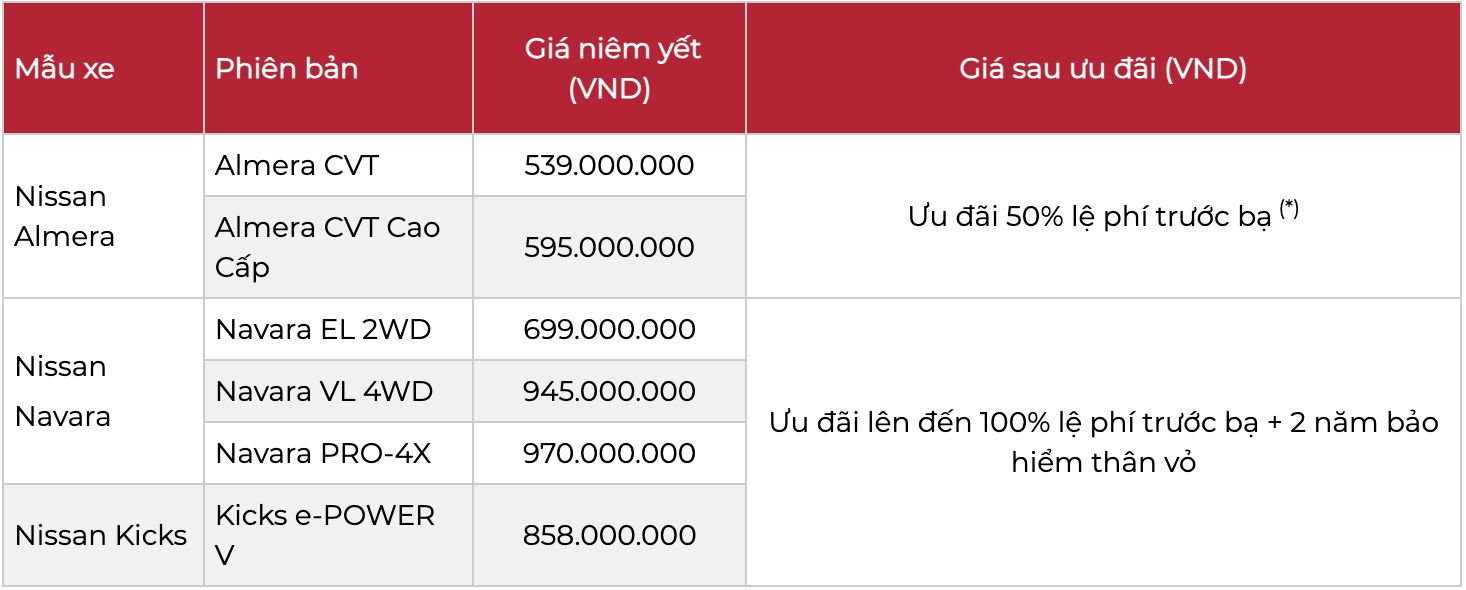 Bảng giá xe Nissan tháng 4/2024: Bán tải Navara ưu đãi hơn 70 triệu đồng