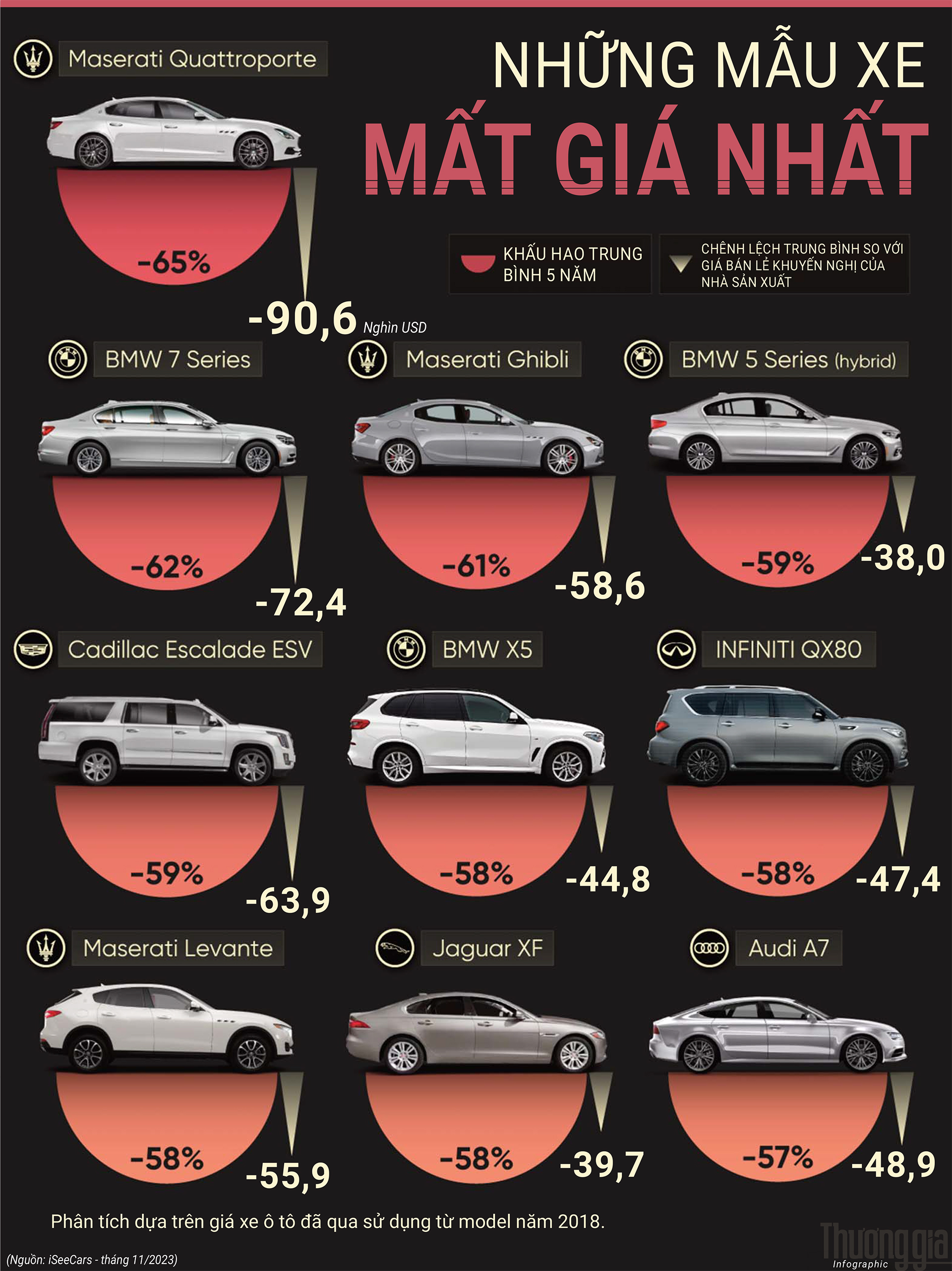 Dòng xe ô tô giữ giá tốt nhất: Porsche đầu bảng, Maserati chịu thiệt 2