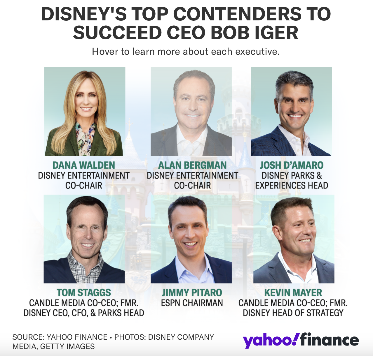 Câu hỏi 'triệu đô' tại Disney: Ai sẽ là người kế nhiệm CEO Bob Iger? 2