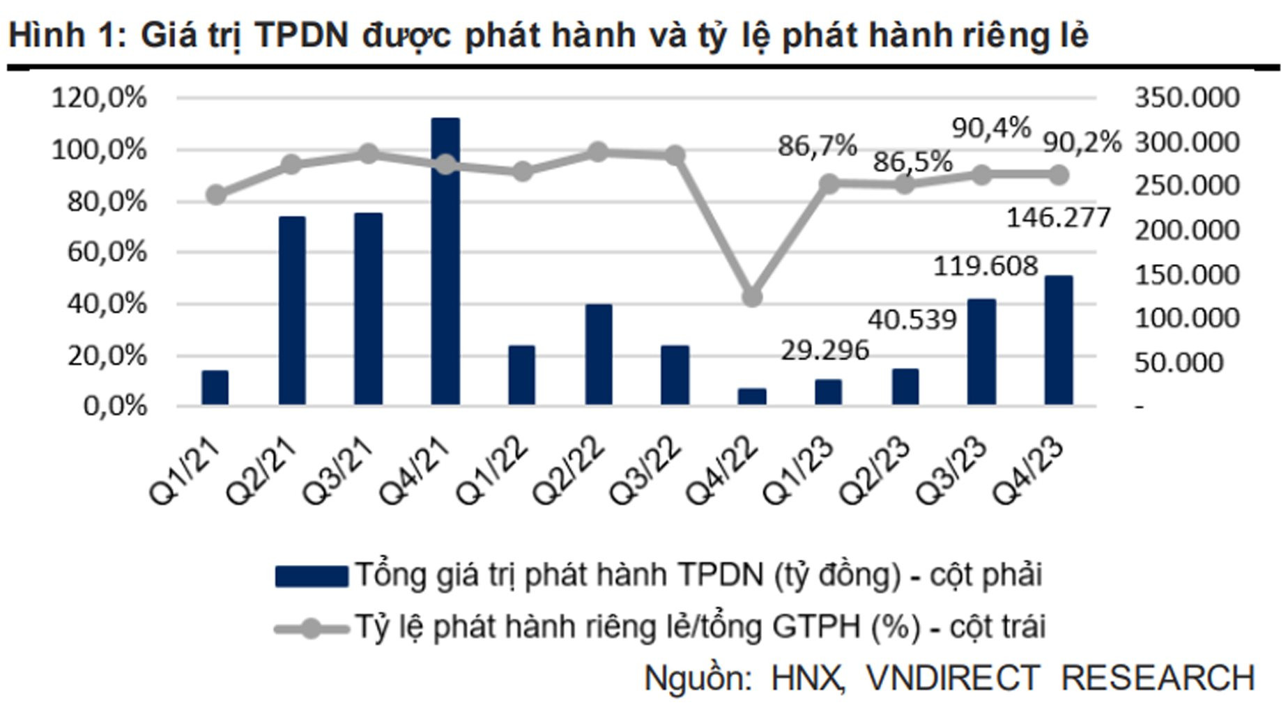 Thị trường trái phiếu doanh nghiệp thoát đáy thành công 2
