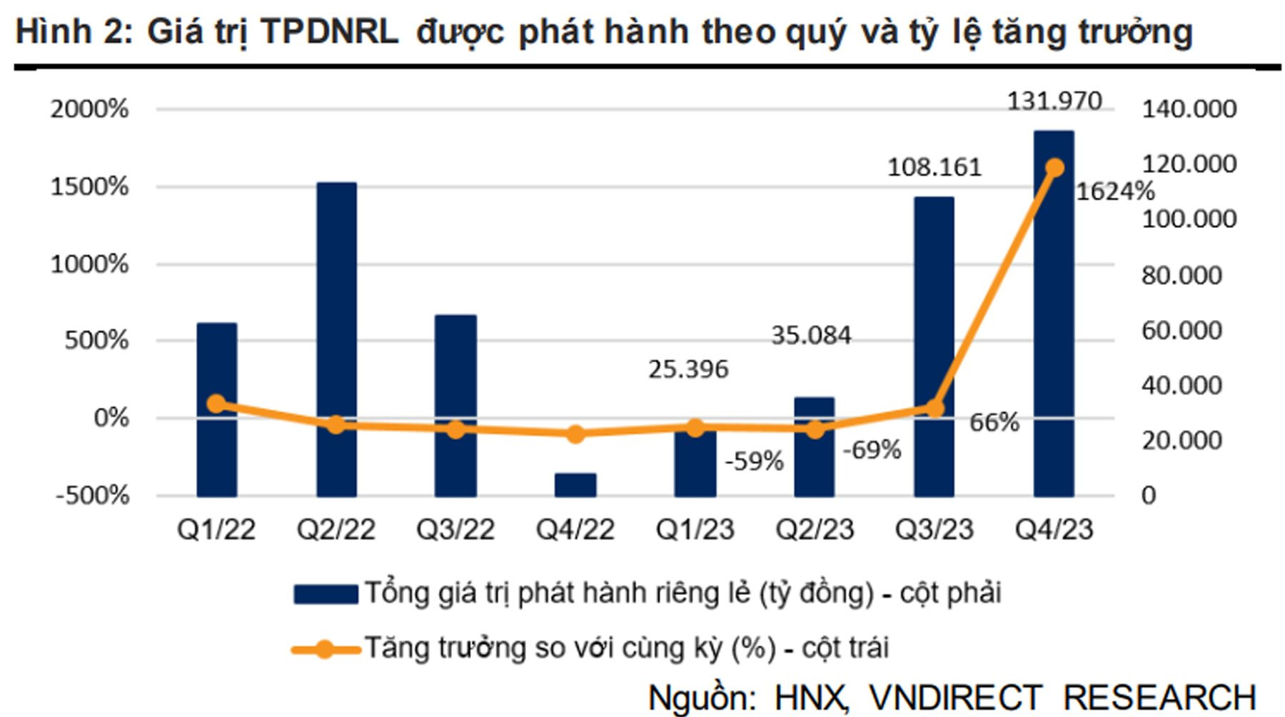 Thị trường trái phiếu doanh nghiệp thoát đáy thành công 3