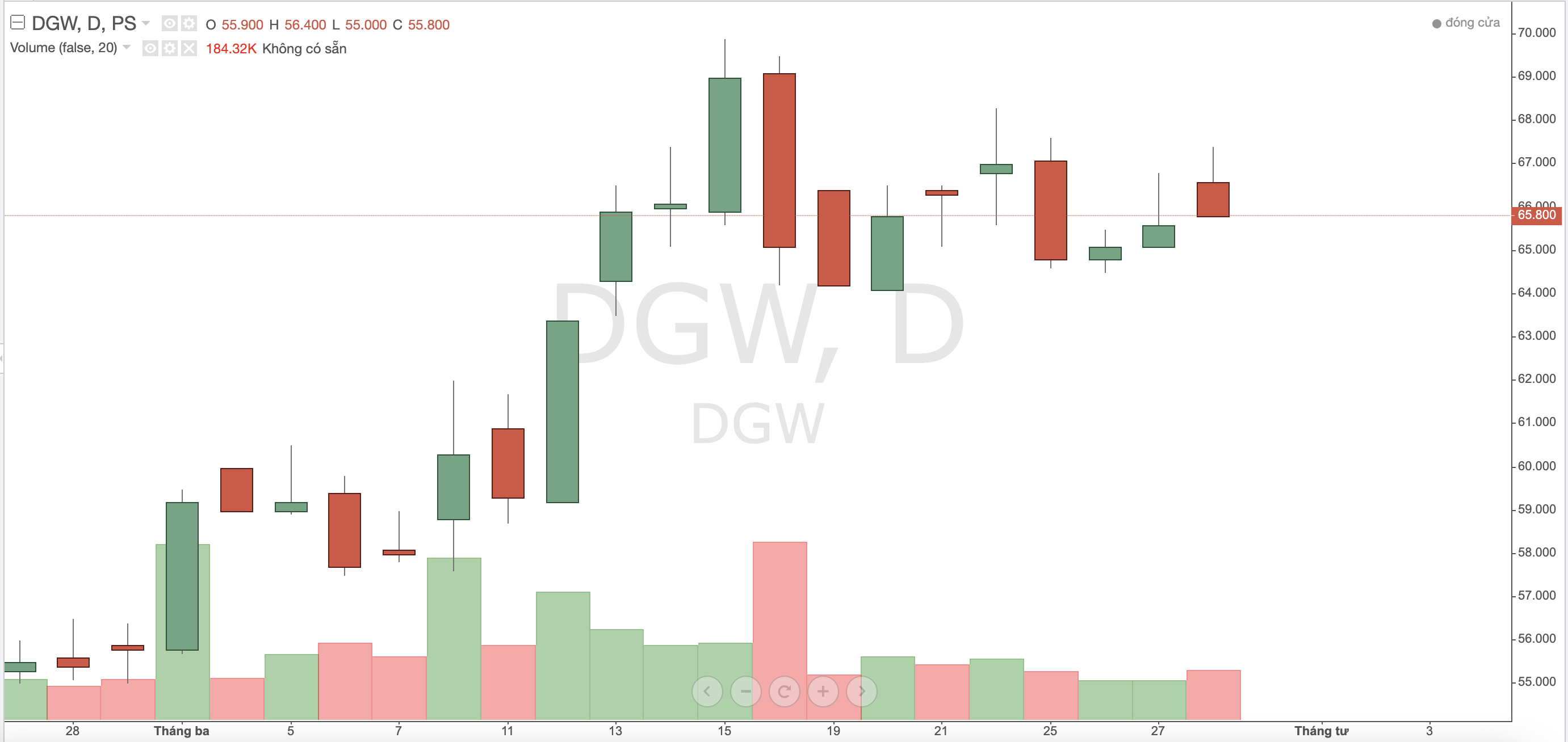 Digiworld lên kế hoạch lãi tăng 38% so với cùng kỳ