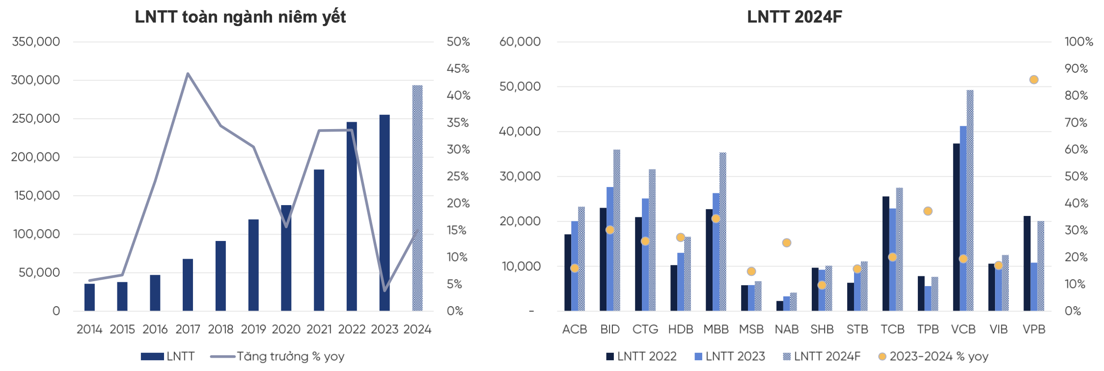 Triển vọng ngành ngân hàng 2024: Tia sáng hy vọng ở nửa cuối năm