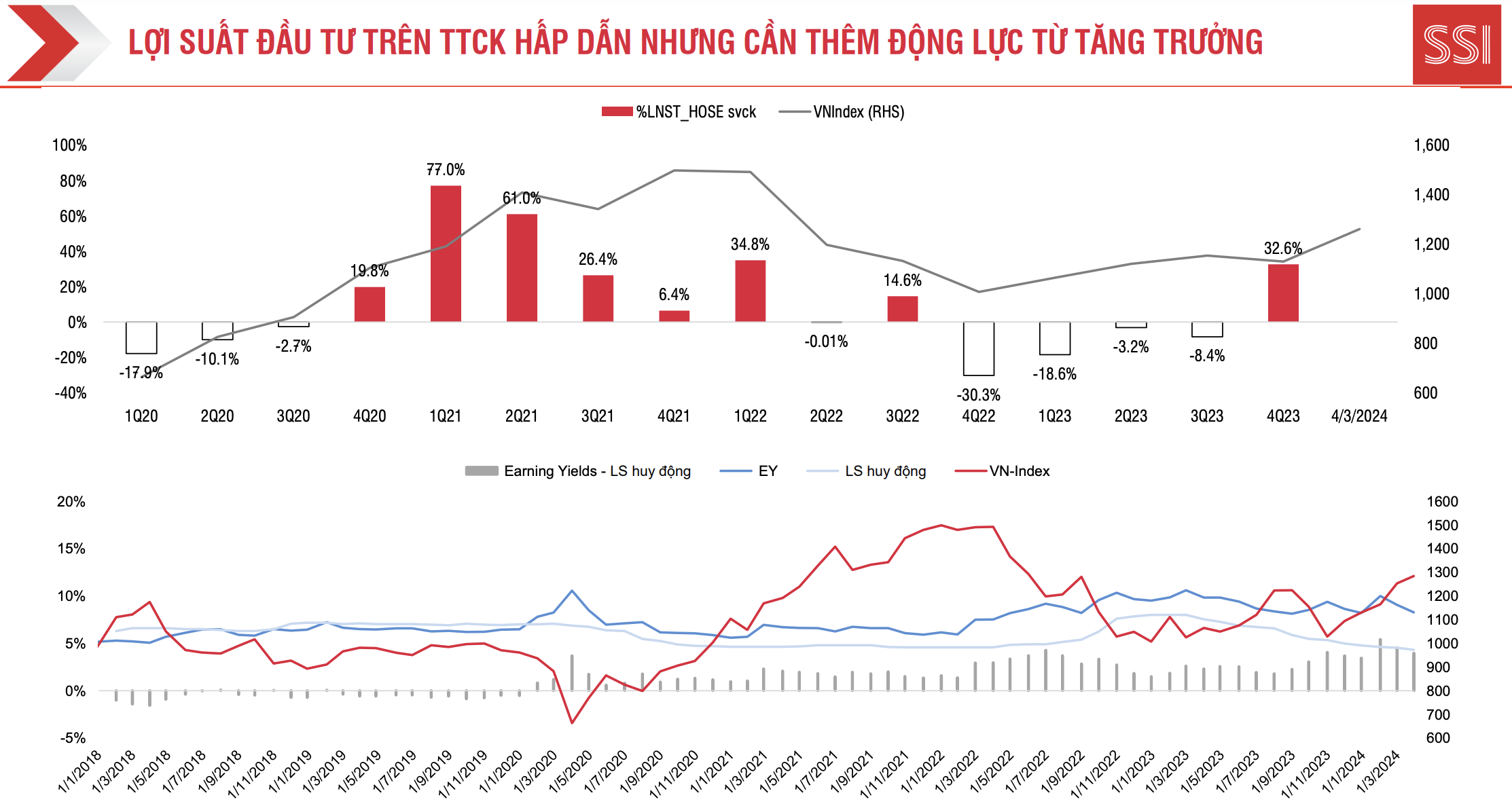 Thị trường có thể điều chỉnh ngắn hạn, tích lũy và quay lại xu hướng tăng chính 2