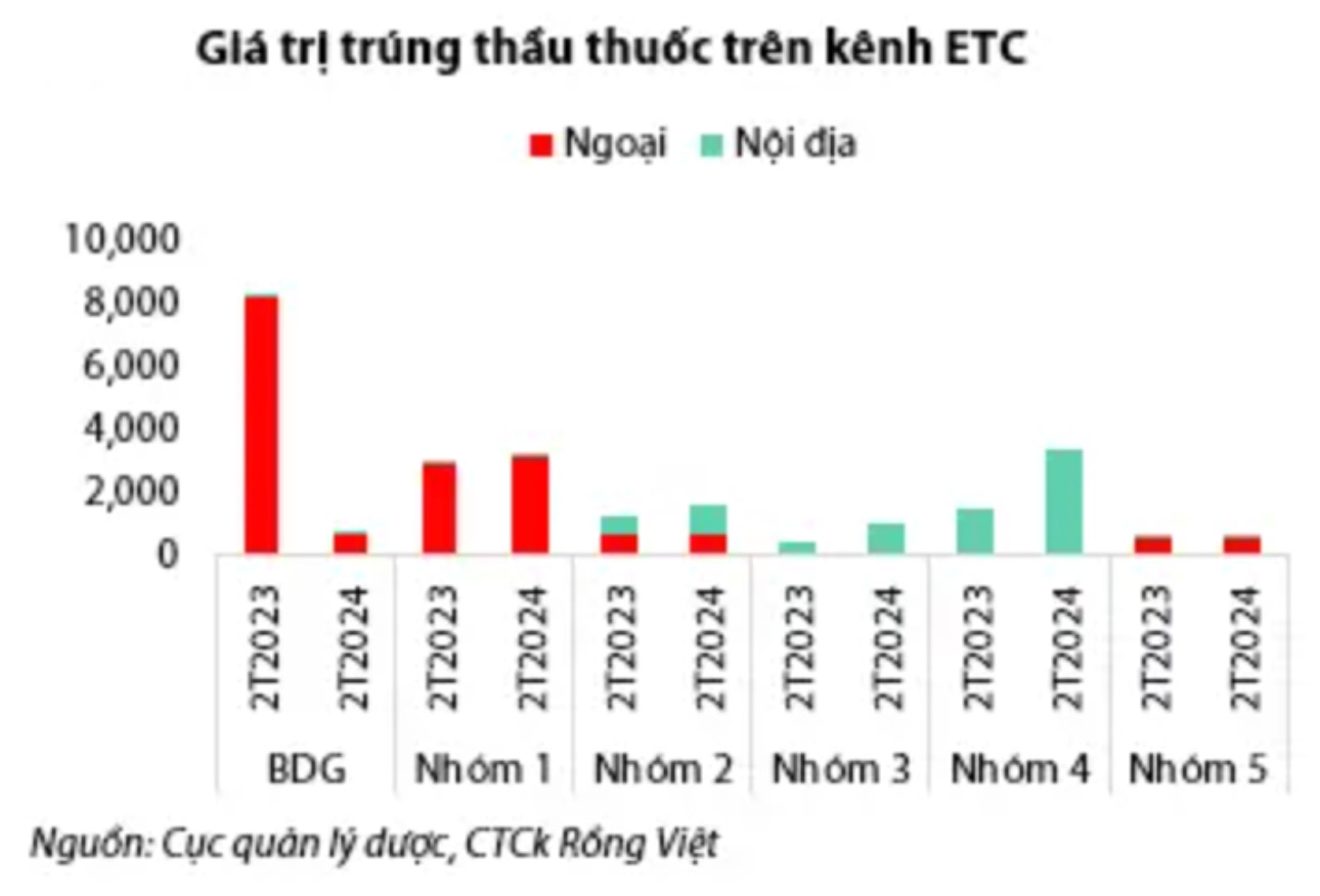 Ngành dược phẩm 2024: Điểm sáng đến từ sự già hoá dân số và nhu cầu chi tiêu tăng 4