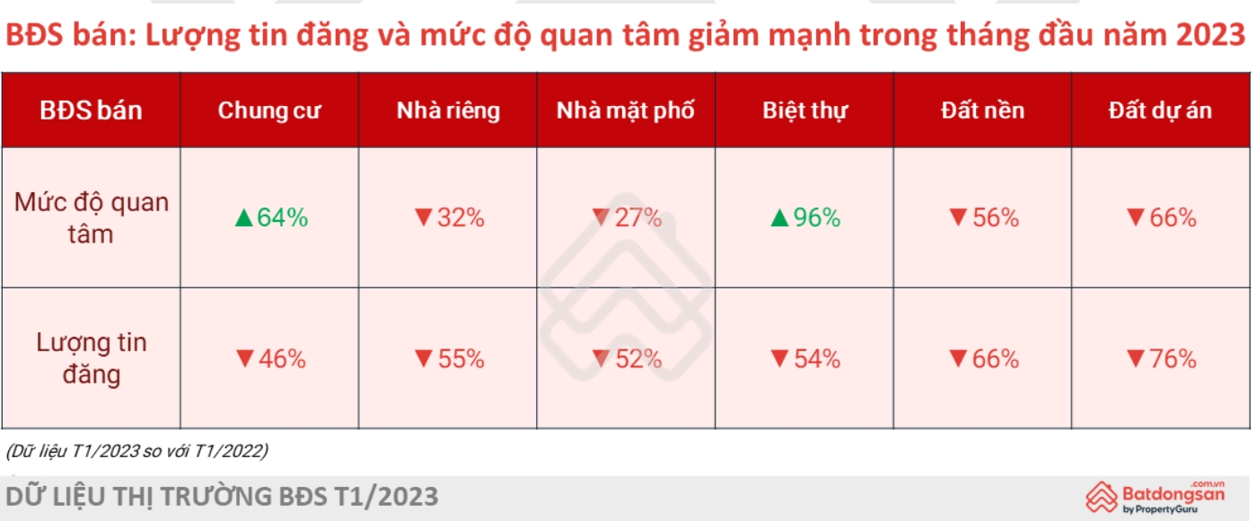Thi truong bat dong san rat can 'ngoi no' de dao chieu Thị trường bất động sản cần “ngòi nổ” để đảo chiều 1