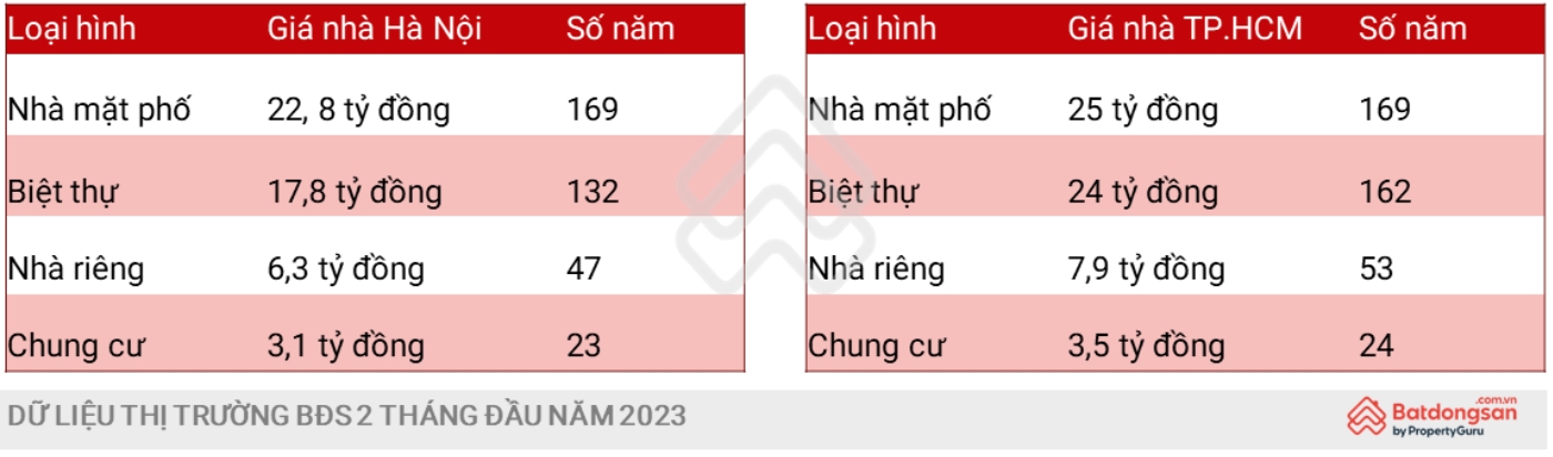 Thanh khoan tram lang, gia chung cu o Ha Noi van tang manh 2 Bất chất thanh khoản trầm lắng, giá chung cư vẫn tăng mạnh 1