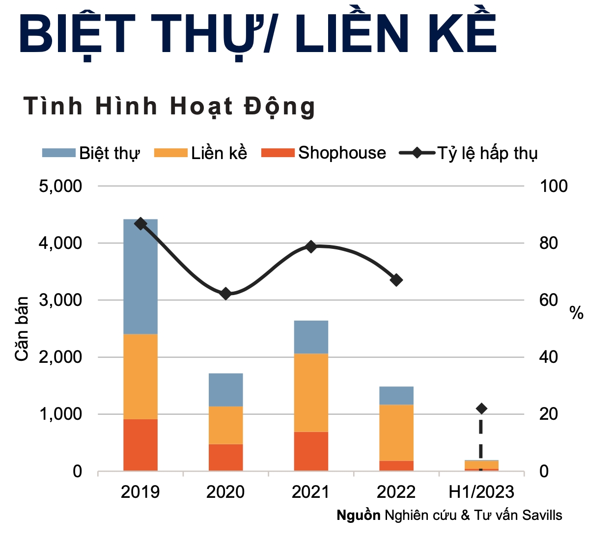 Bat dong san Ha Noi cham day? 3 "Cơn bão" trên thị trường bất động sản sắp qua 2