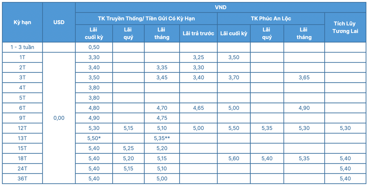 Ngân hàng ACB giữ nguyên mức lãi suất tiết kiệm trong tháng 11/2023 2
