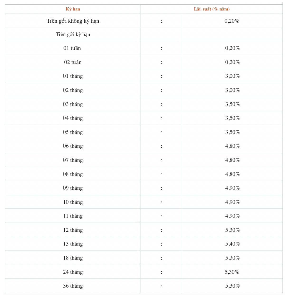 Lãi suất huy động ngân hàng Saigonbank: Cao nhất 6%/năm trong tháng 11/2023 3