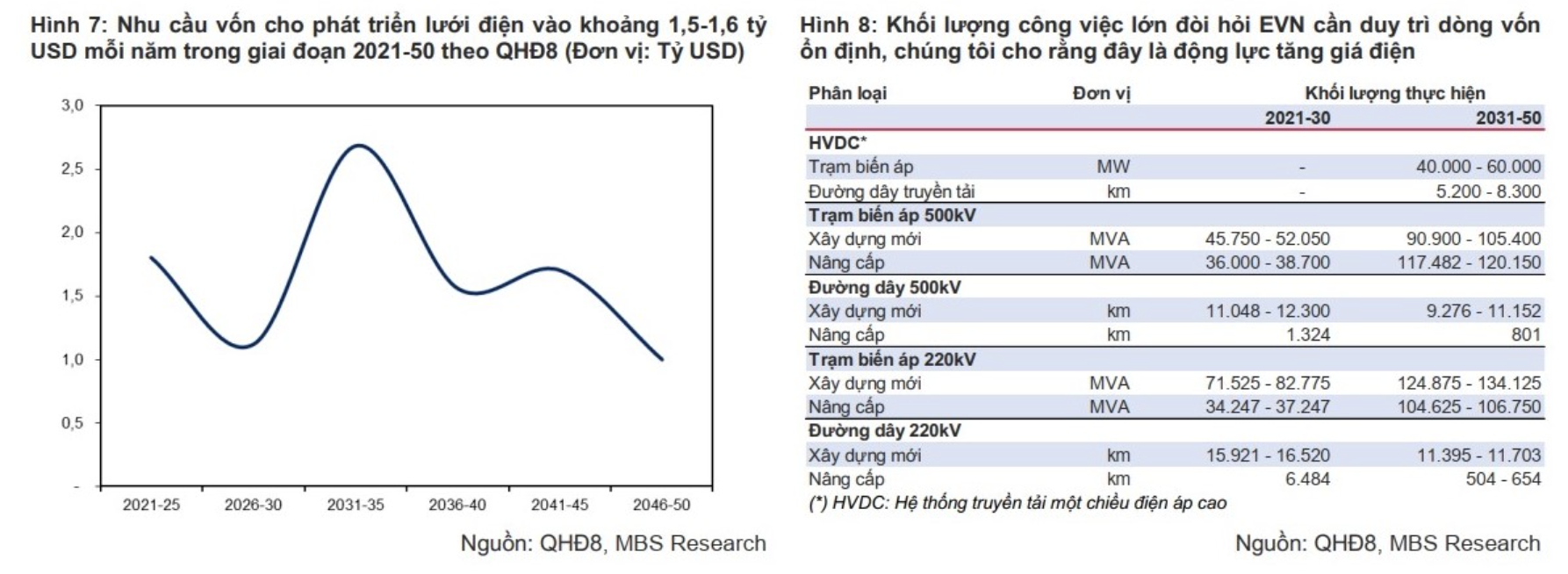 EVN quyết định tăng giá điện, cổ phiếu ngành điện chịu 'tác động kép' như thế nào? 4