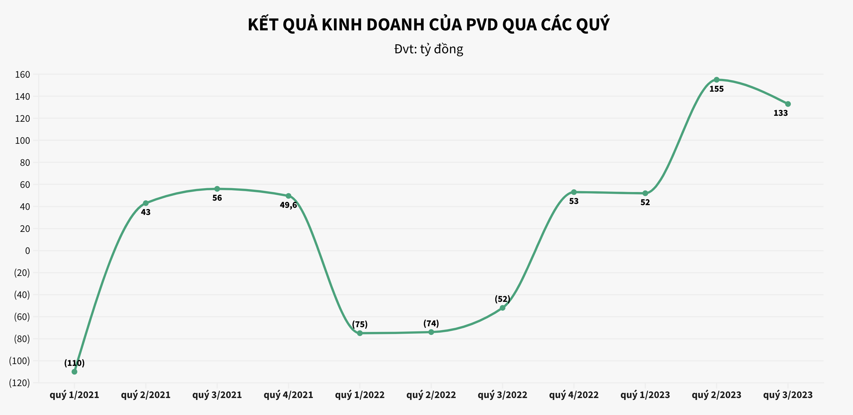 Chuyên gia Nguyễn Hồng Điệp khuyến nghị loạt cổ phiếu dầu khí tiềm năng, dự báo giá dầu tiếp tục leo thang 4