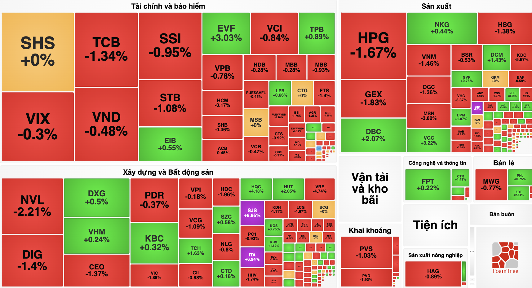 Chứng khoán 'đổ đèo' trước thông tin Vietcombank giảm lãi suất và Ngân hàng nhà nước nới room tín dụng