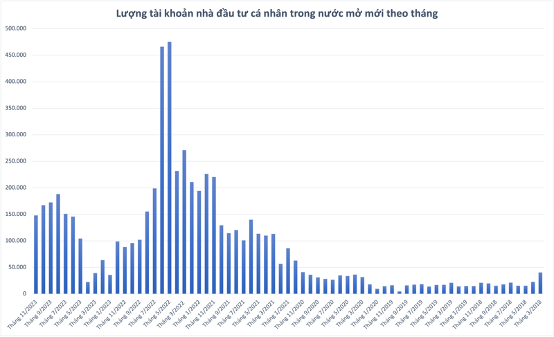 Cuộc đại thanh lọc trên thị trường chứng khoán: Từ xóa tài khoản ảo, tổng rà soát doanh nghiệp đến loại cổ phiếu 'xấu' 2