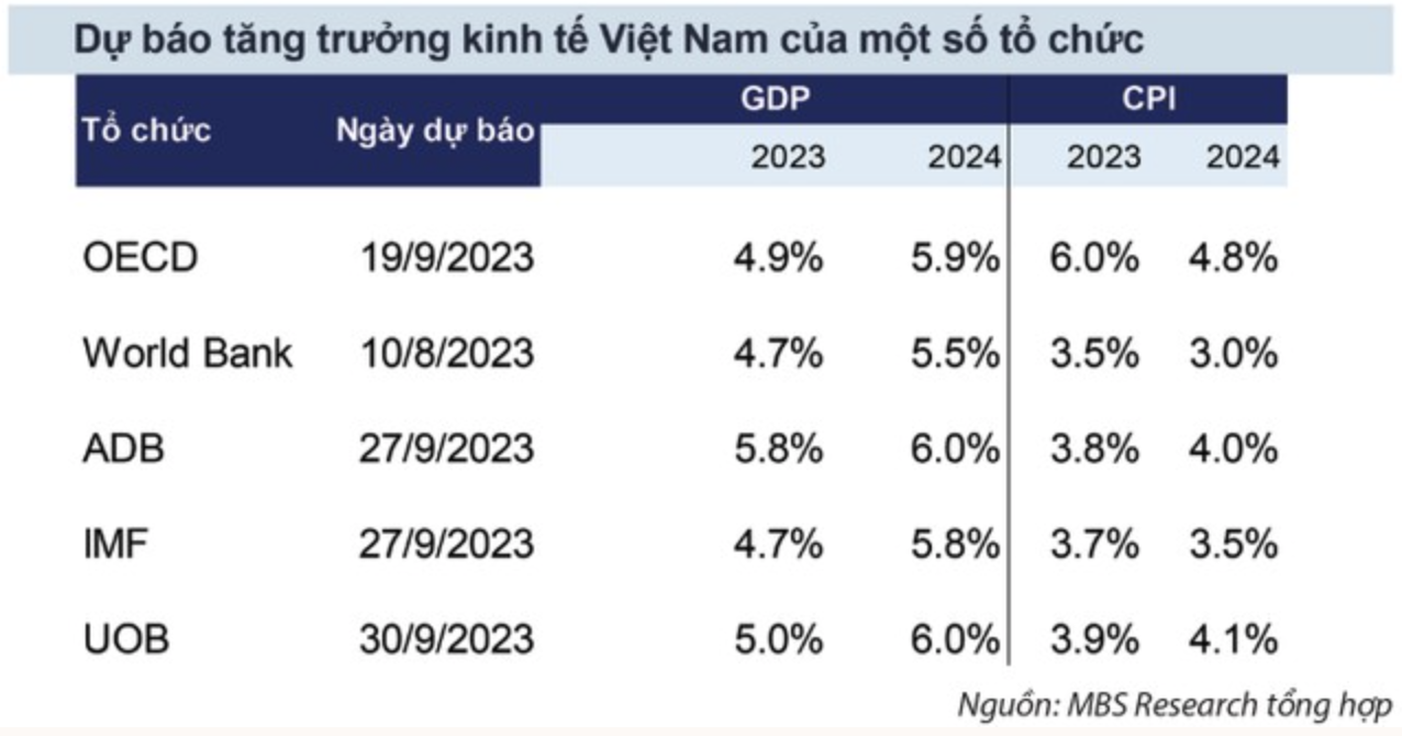 Thị trường chứng khoán năm 2024: Rồng bay lên hay rồng bay xuống? 4