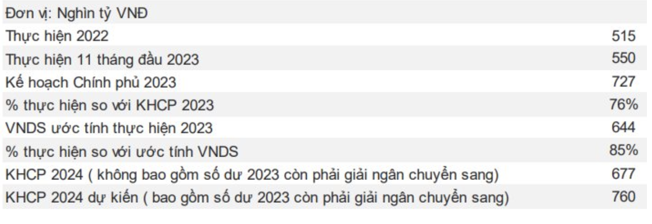 Thị trường chứng khoán năm 2024: Rồng bay lên hay rồng bay xuống? 5