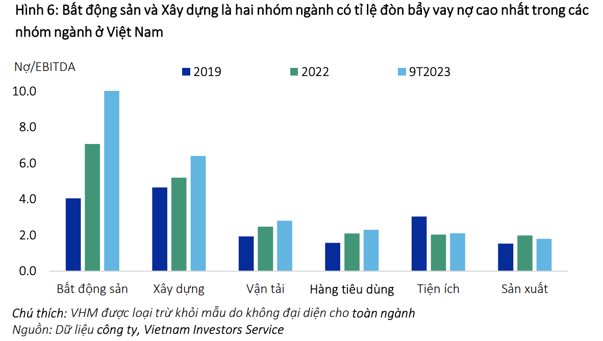Lãi suất thấp kỷ lục sẽ kéo dài đến bao giờ? 4