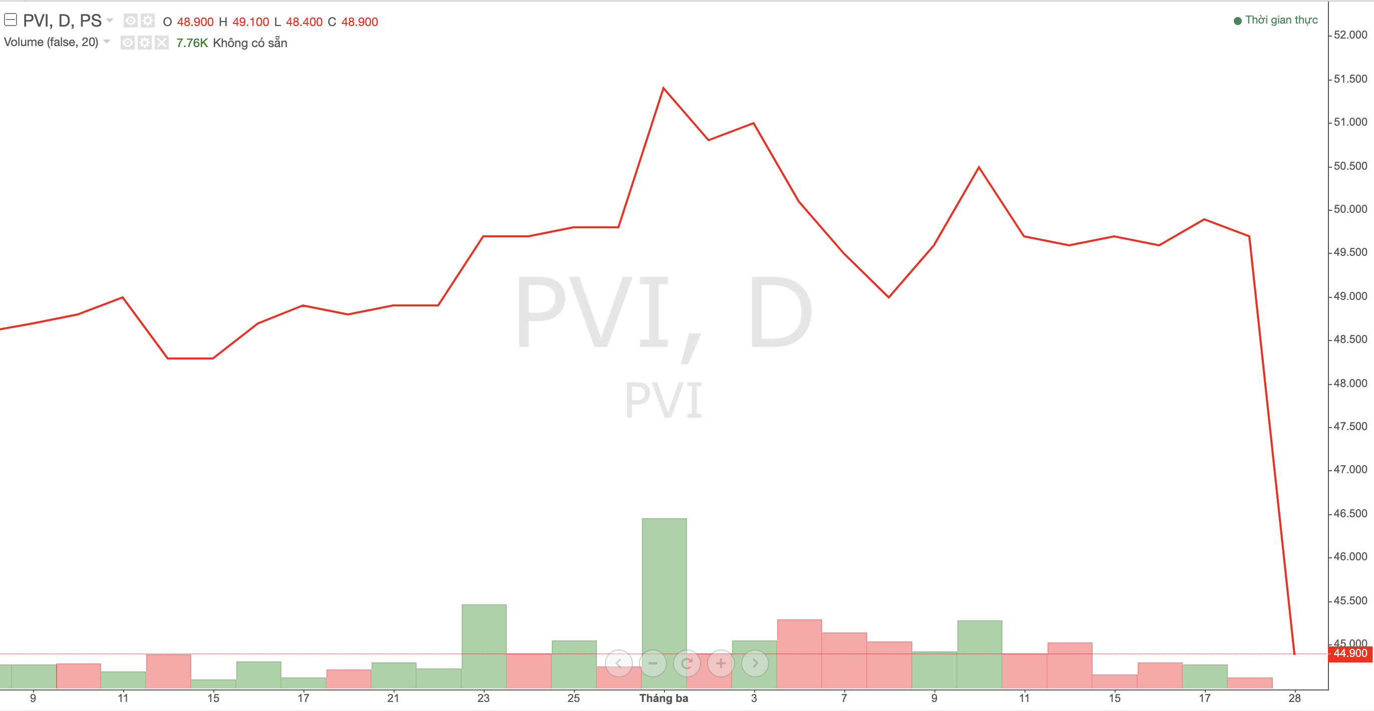 HDI Global SE tiếp tục mua thêm 1 triệu cổ phiếu PVI, tăng sở hữu lên 39,3% vốn