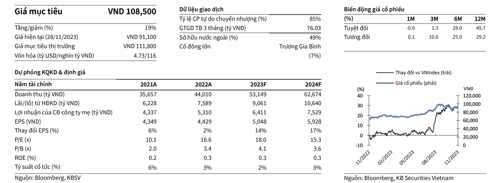 'Ngóng' sóng cổ phiếu công nghệ thông tin trong năm 2024 6