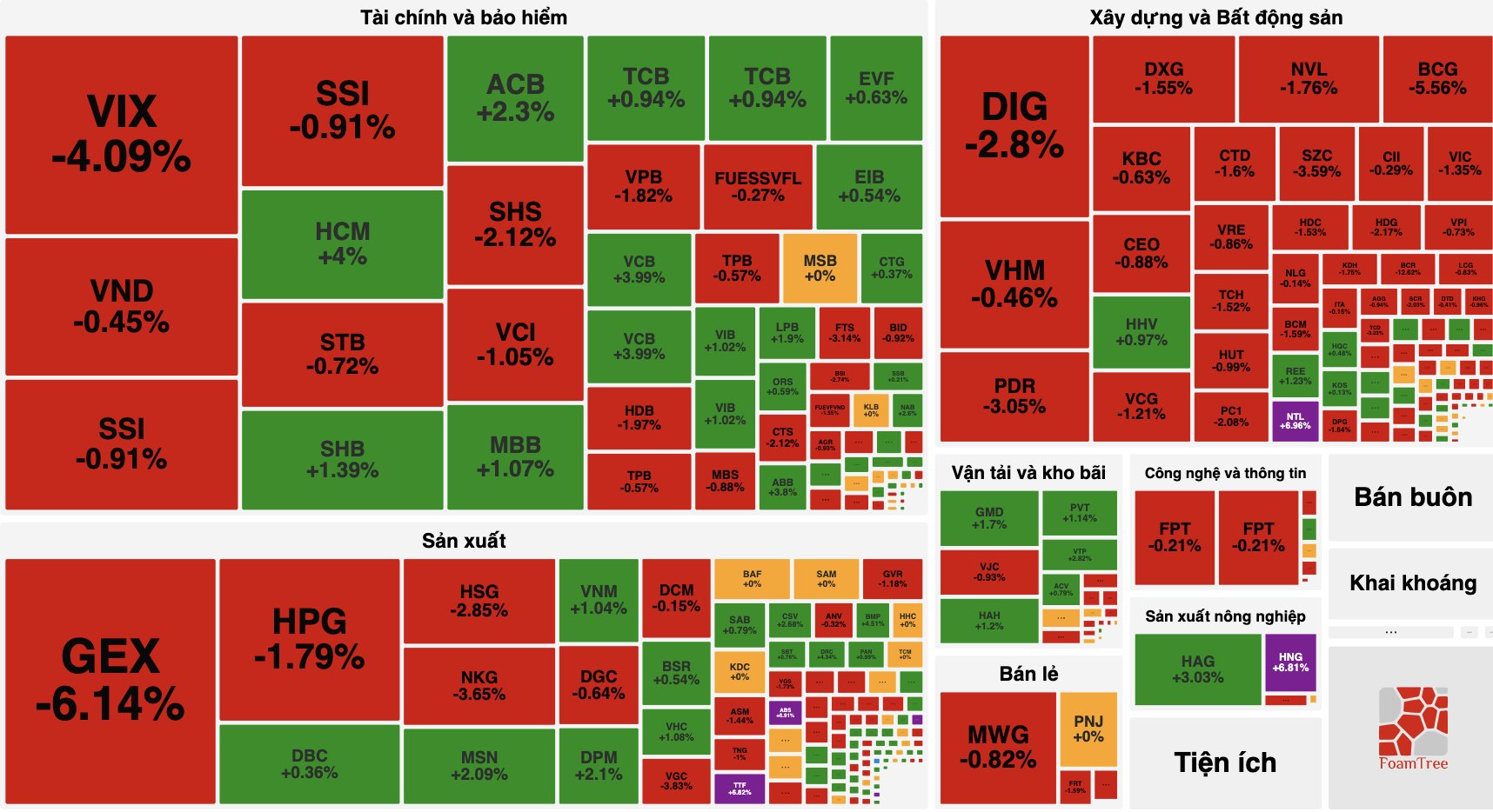 Phiên giao dịch đầu năm 2024: Nhóm ngân hàng kéo chỉ số, VN-Index tăng nhẹ