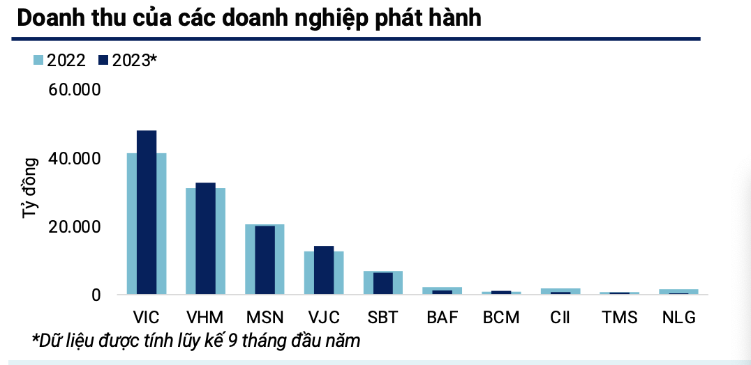 Những yếu tố nào sẽ tác động đến thị trường trái phiếu trong năm 2024? 2