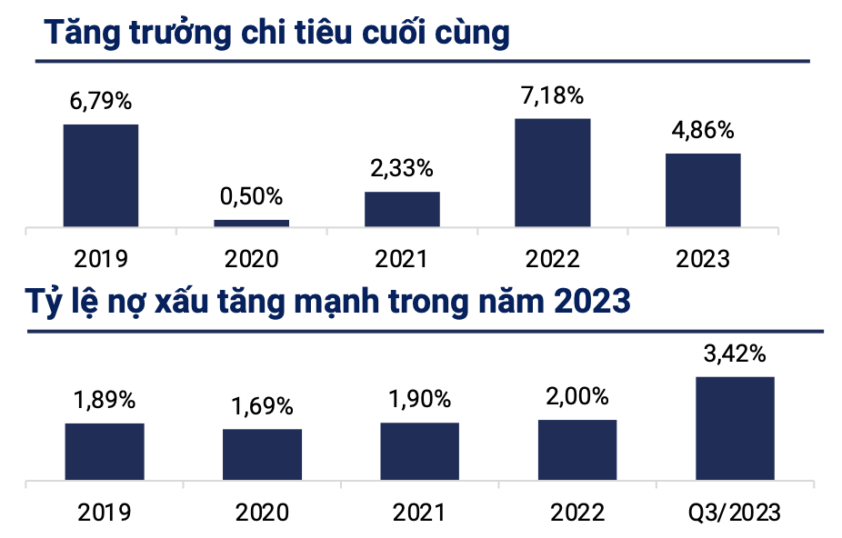Nhà đầu tư nên thận trọng với hai nhóm cổ phiếu bất lợi trong năm 2024 3