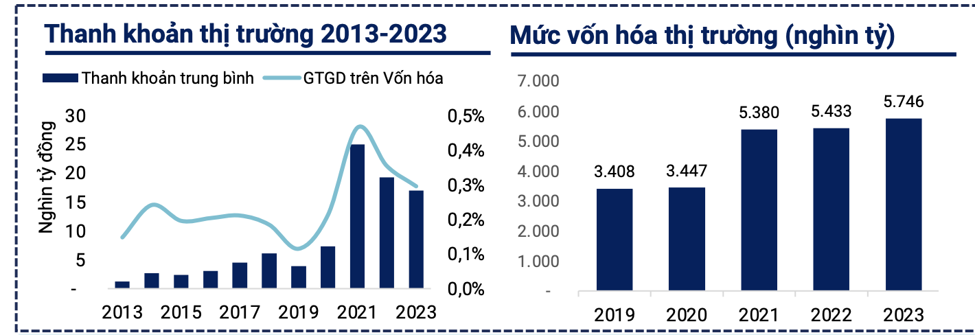 Nhà đầu tư nên thận trọng với hai nhóm cổ phiếu bất lợi trong năm 2024