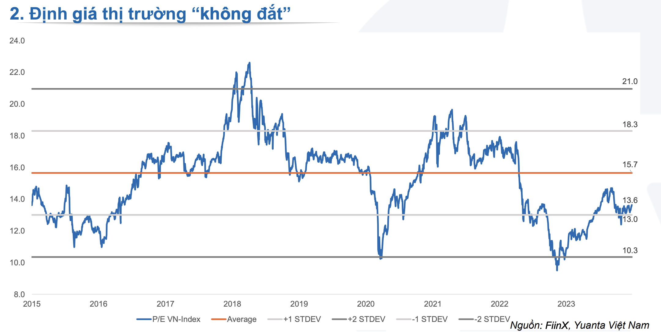 Chứng khoán năm 2024: Kỳ vọng VN-Index vượt ngưỡng 1.500 điểm