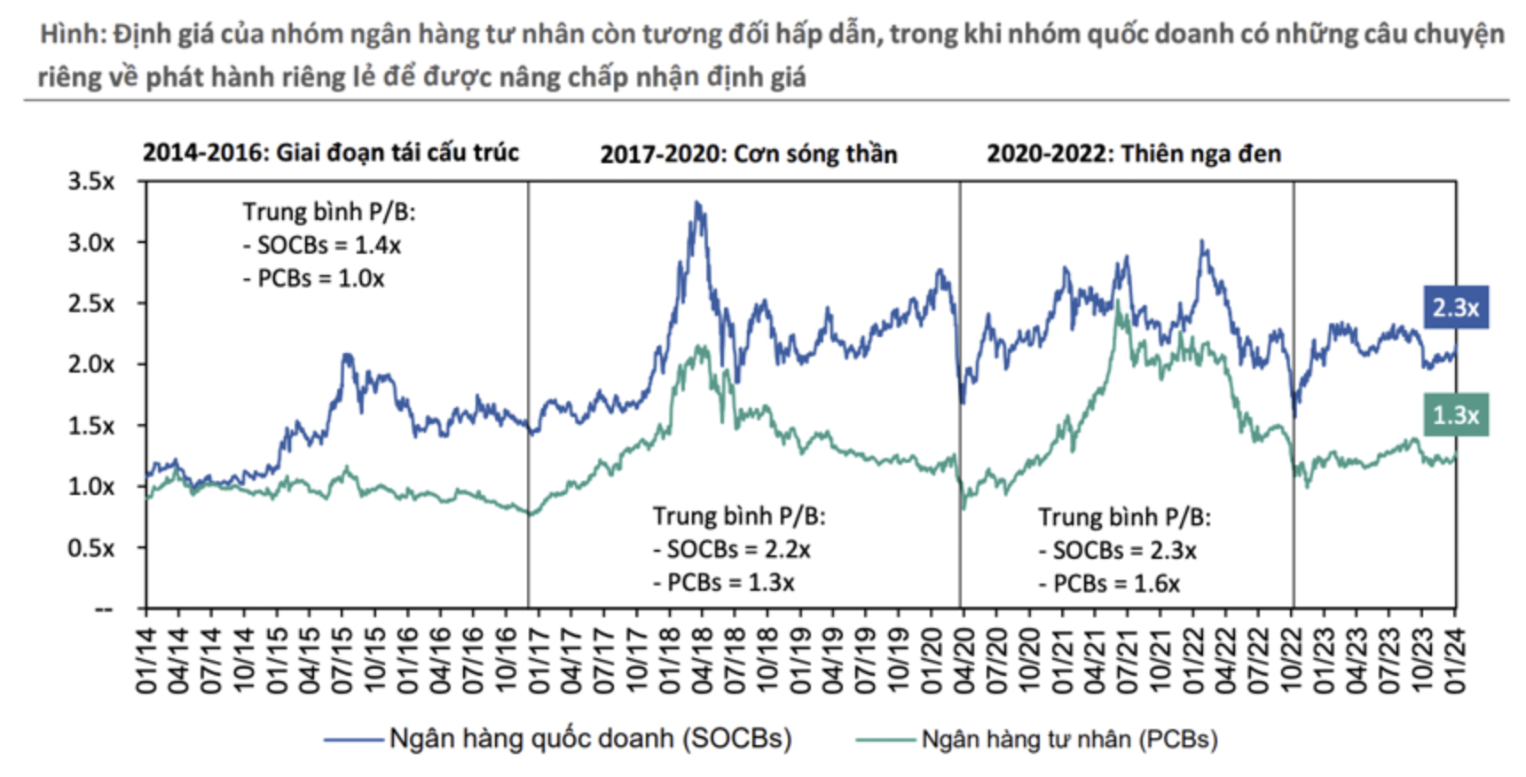 Hàng loạt ngân hàng mang về 'trái ngọt' khi đổ tiền vào chứng khoán đầu tư 2