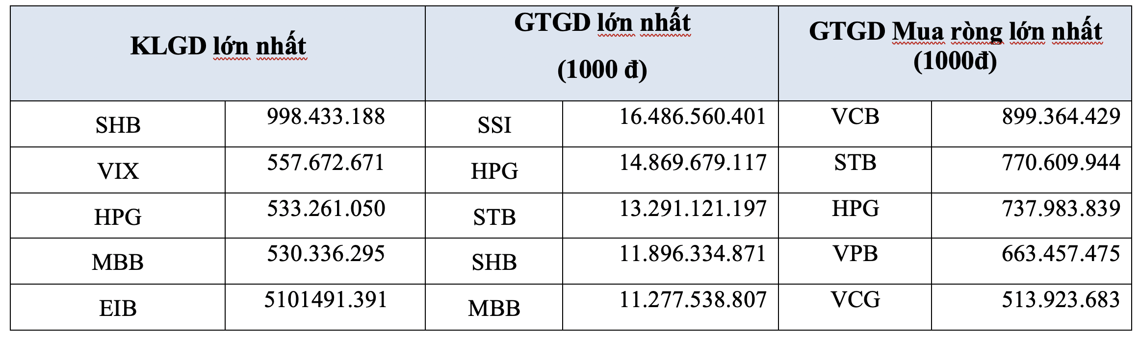 Tháng 1/2024: HOSE có 41 doanh nghiệp vốn hóa trên 1 tỷ USD 3
