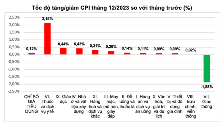 Năm 2024: Tiếp tục cẩn trọng với rủi ro lạm phát 3