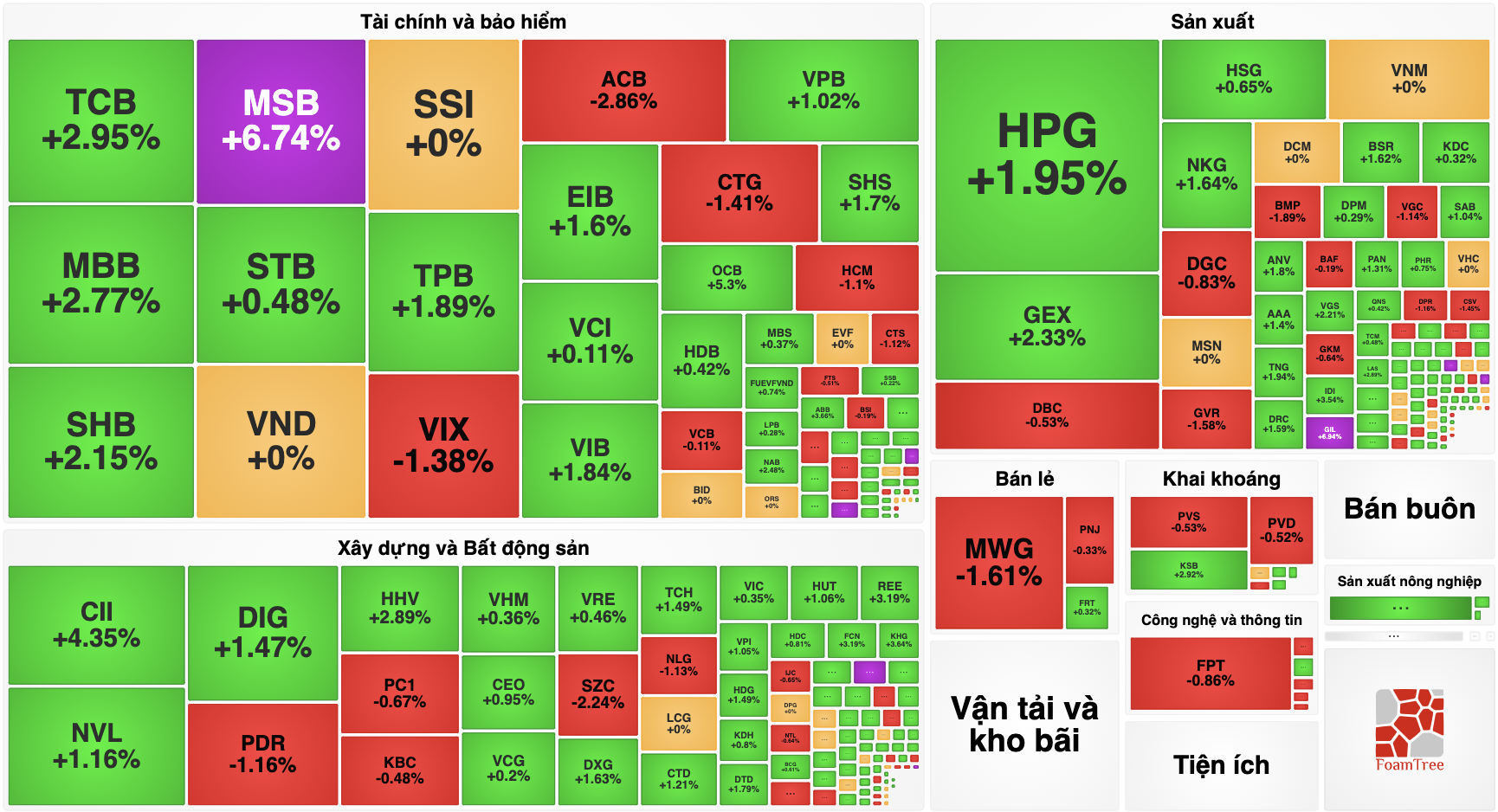 Chứng khoán rộn ràng sau kỳ nghỉ Tết, VN-Index vượt mốc 1.200 điểm