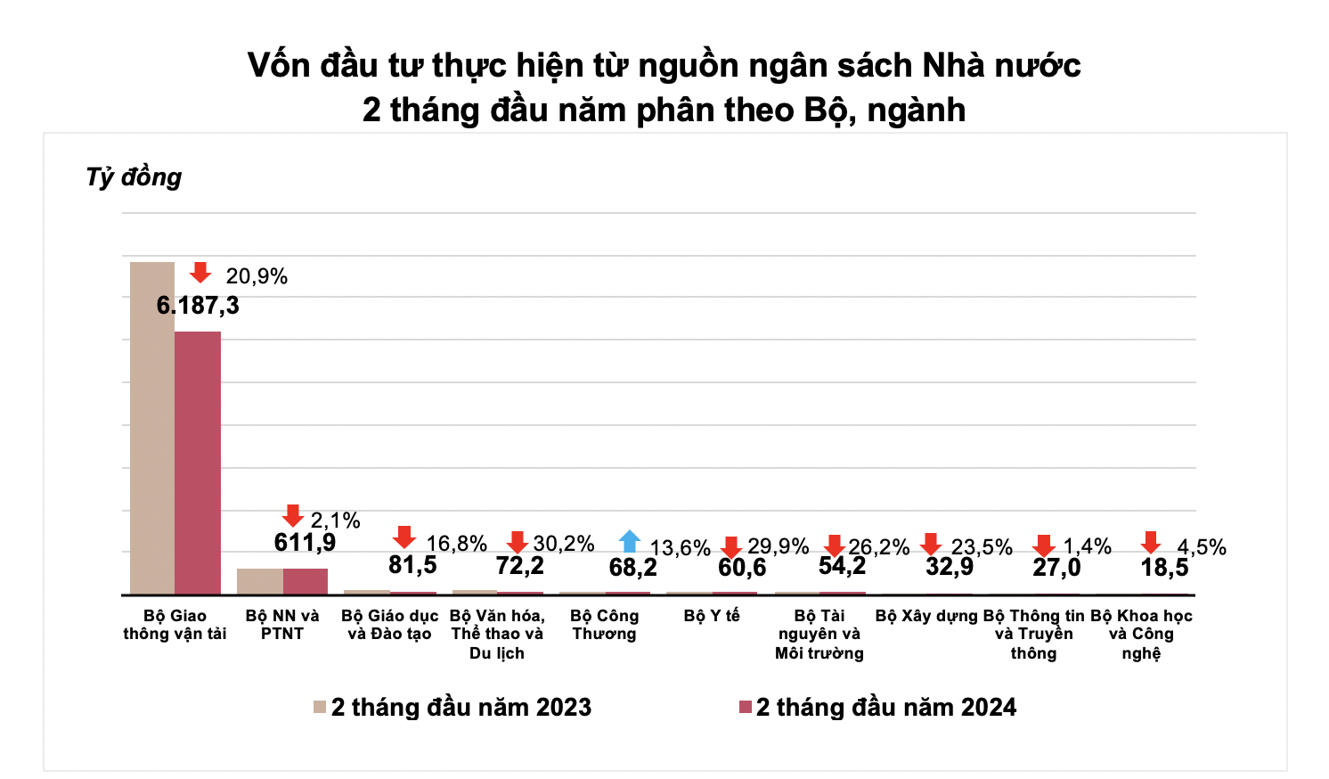 Gần 4,29 tỷ USD vốn FDI đổ vào Việt Nam 3