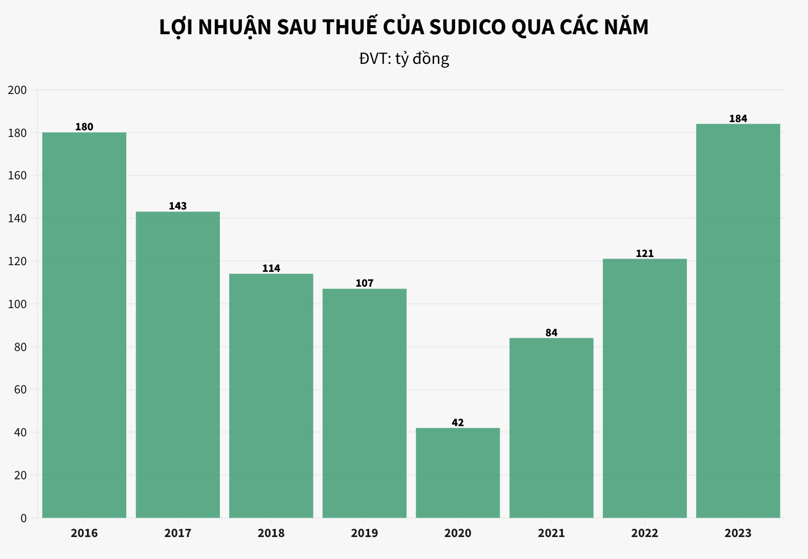 Điểm danh các doanh nghiệp 'lười' trả cổ tức gần thập kỷ 4