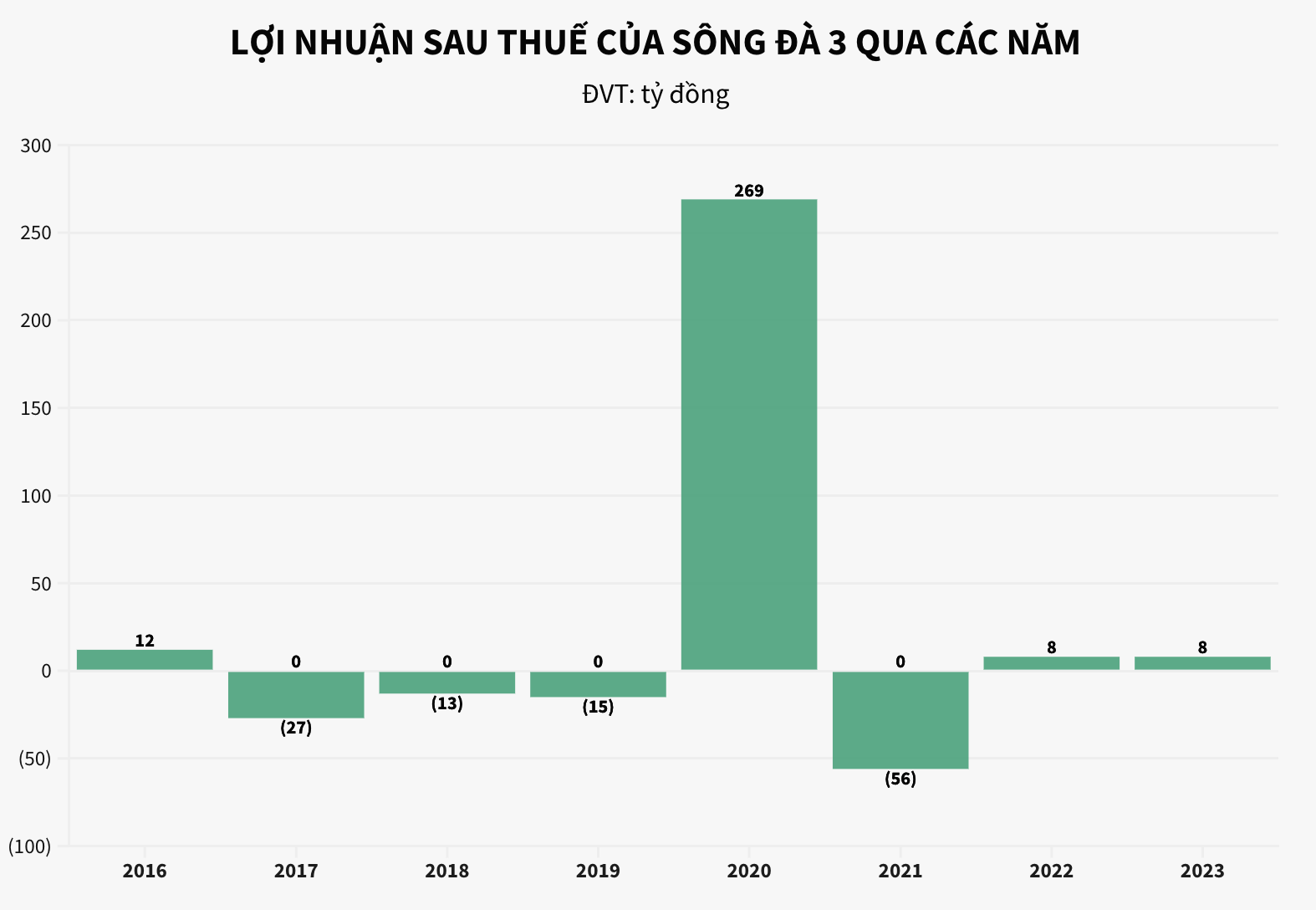 Điểm danh các doanh nghiệp 'lười' trả cổ tức gần thập kỷ 2