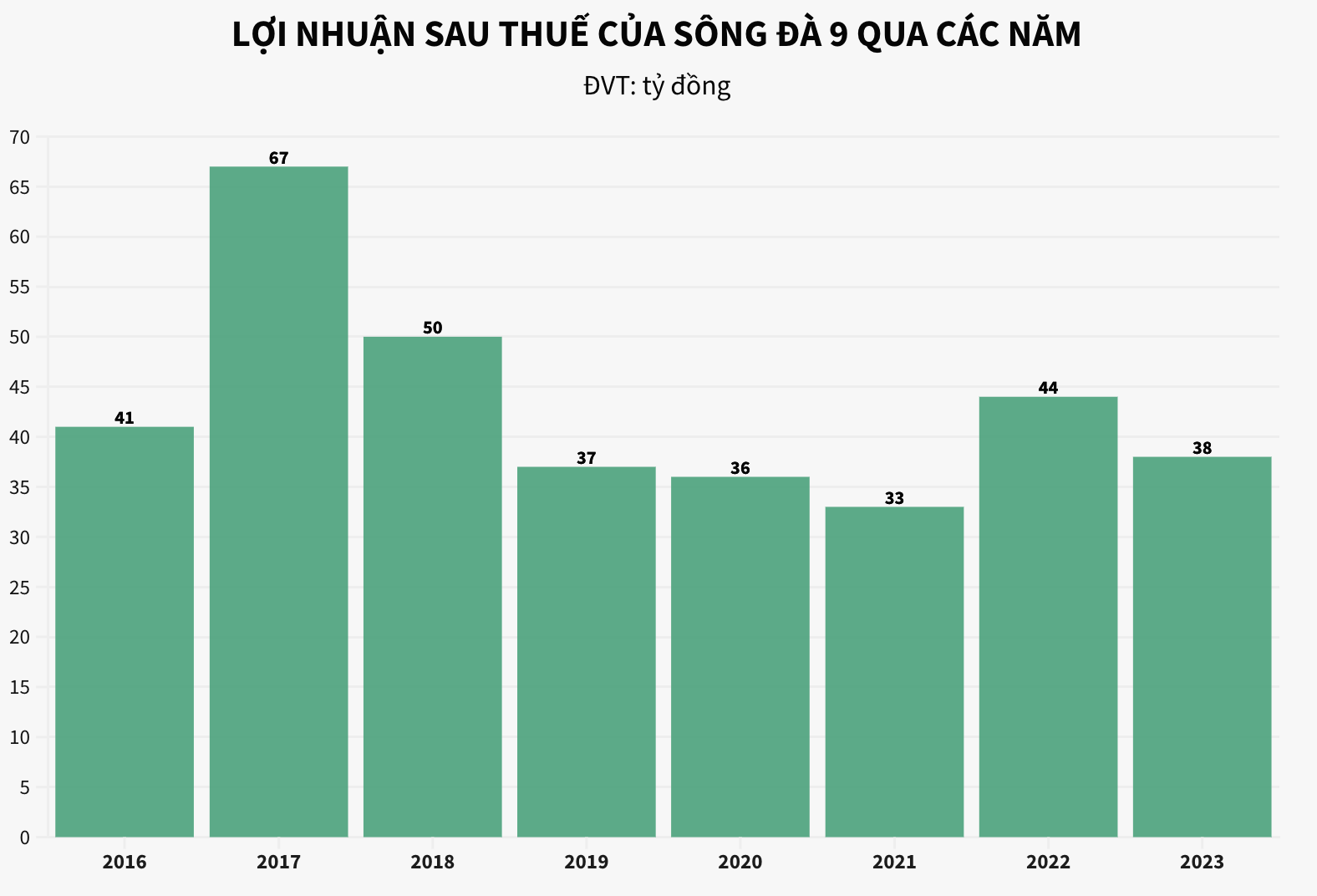 Điểm danh các doanh nghiệp 'lười' trả cổ tức gần thập kỷ 3