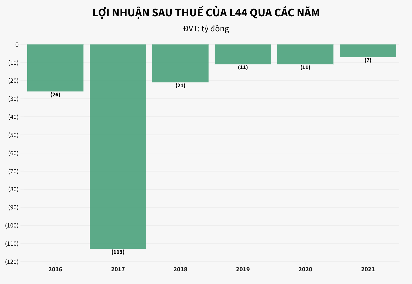 Điểm danh các doanh nghiệp 'lười' trả cổ tức gần thập kỷ 5