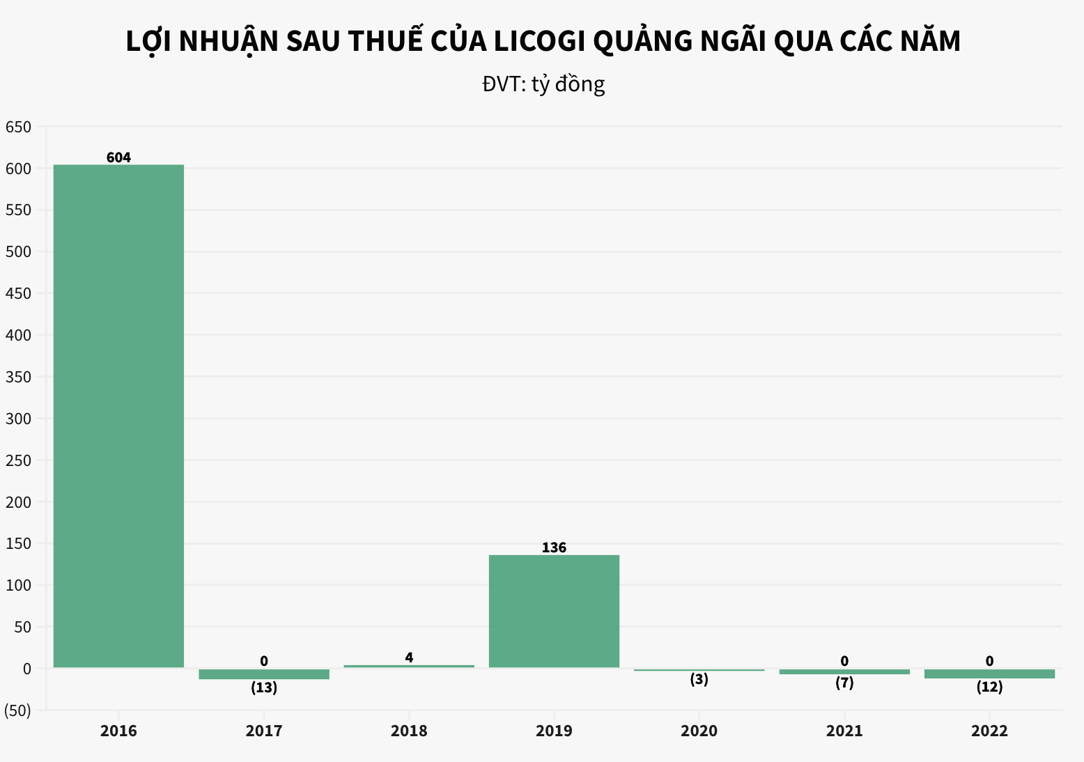 Điểm danh các doanh nghiệp 'lười' trả cổ tức gần thập kỷ 6