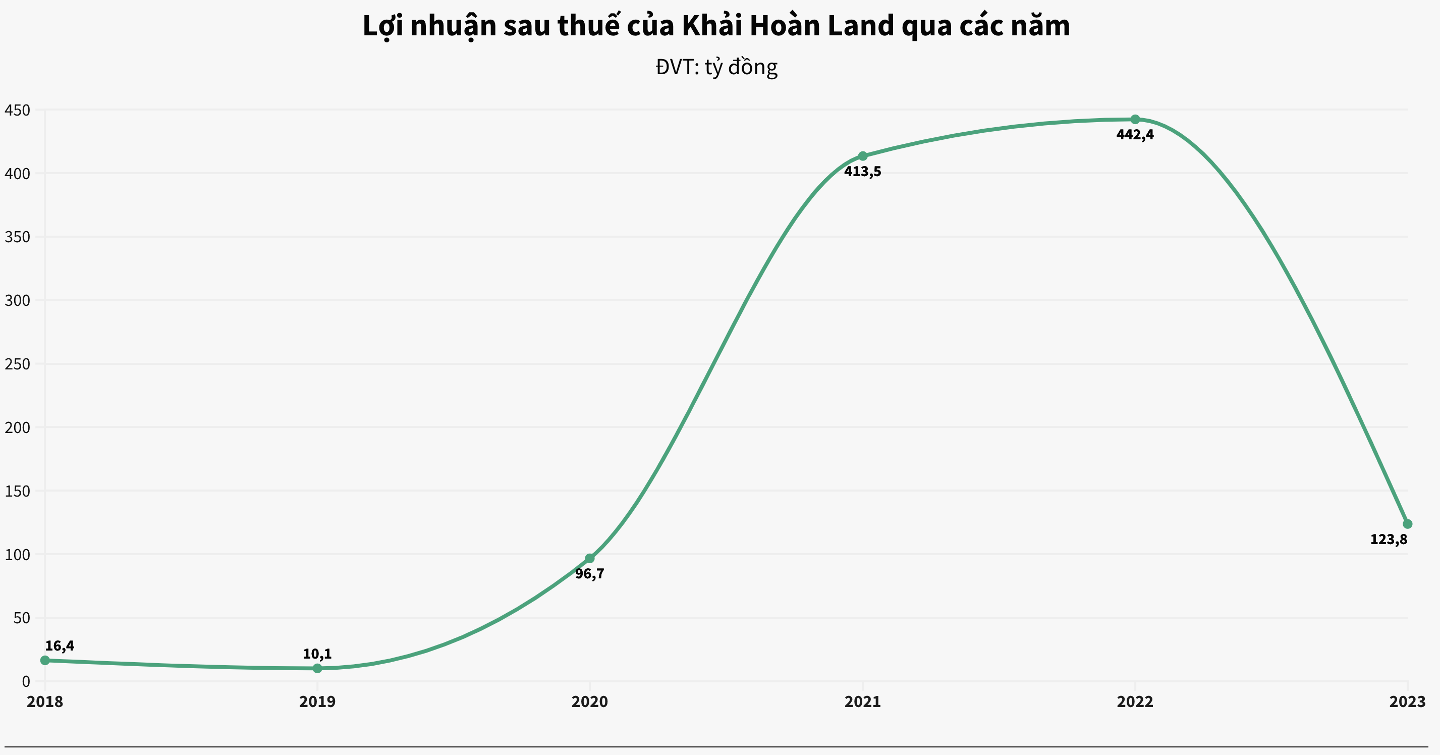 Soi sức khoẻ tài chính các 'ông lớn' môi giới bất động sản 4
