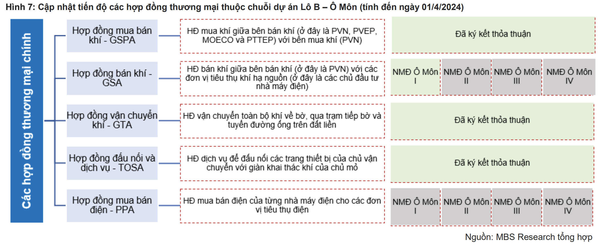 Những cổ phiếu hưởng lợi lớn từ 'siêu dự án' Lô B - Ô Môn