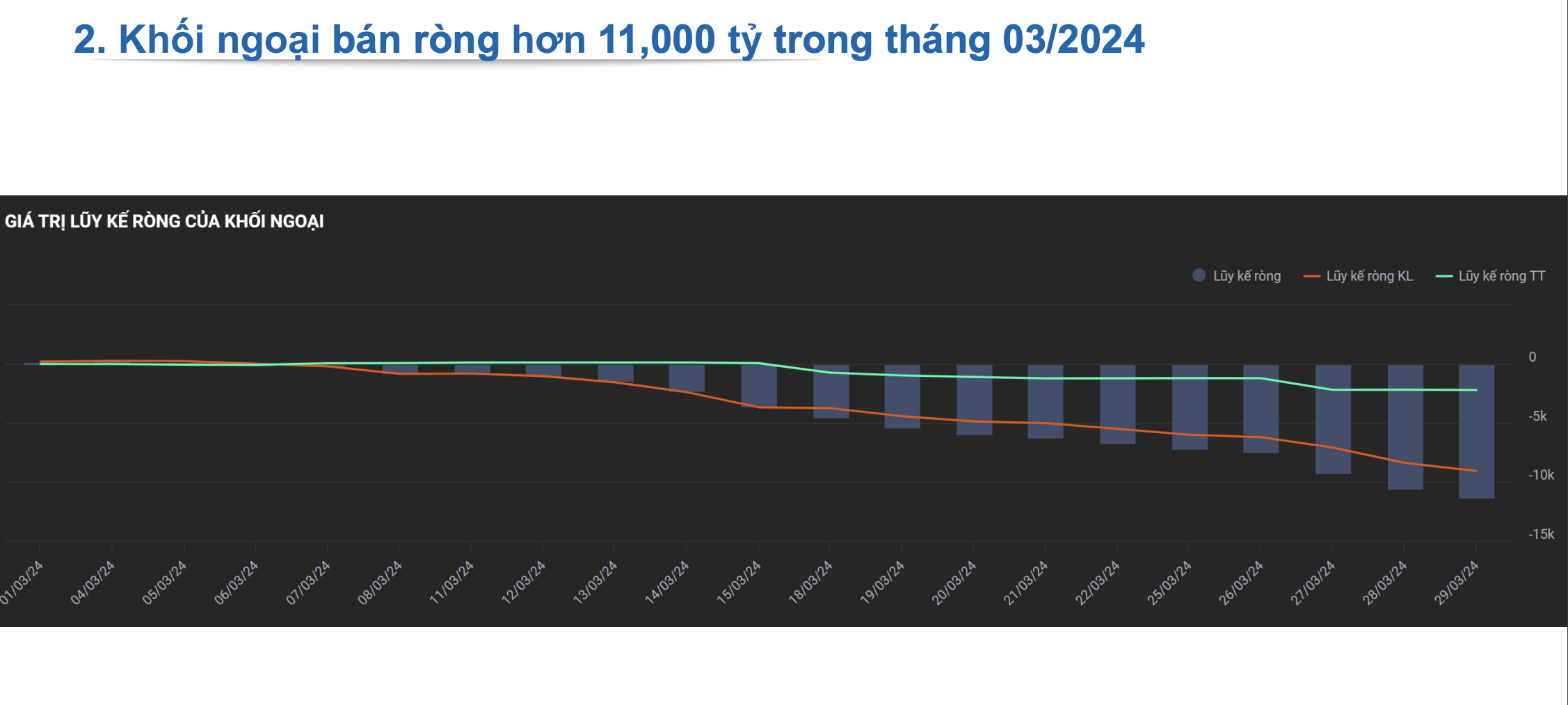 Dự báo chứng khoán gặp khó trong tháng 4, nhà đầu tư cần làm gì? 4