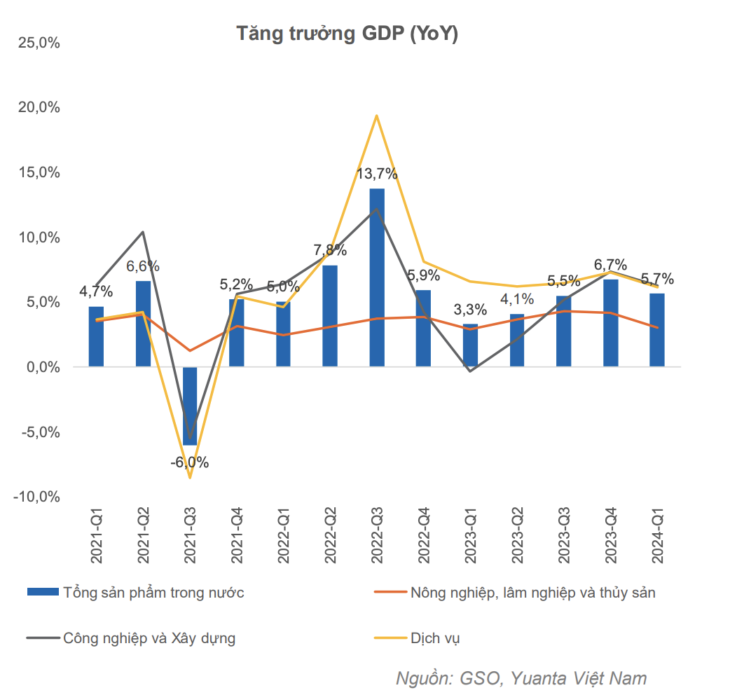 Dự báo chứng khoán gặp khó trong tháng 4, nhà đầu tư cần làm gì?
