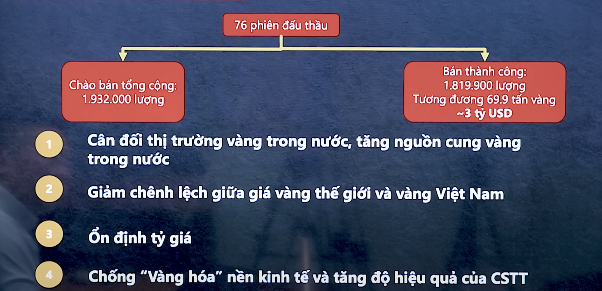 Đấu thầu vàng miếng: Đừng dồn thêm áp lực lên tỷ giá 3