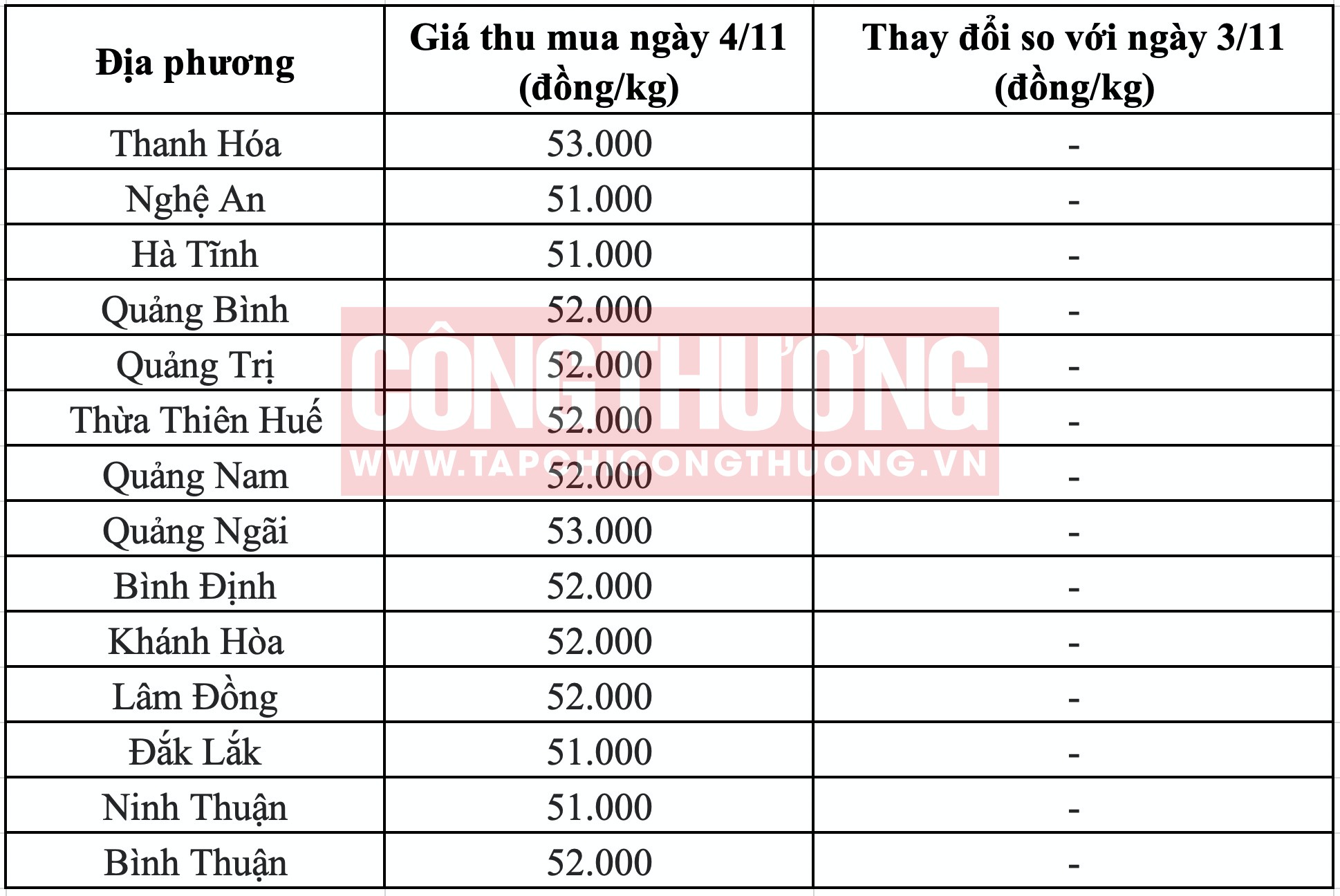 Giá heo hơi hôm nay 4/11: Dịch tả heo châu Phi có nguy cơ tái bùng phát, lan rộng 2