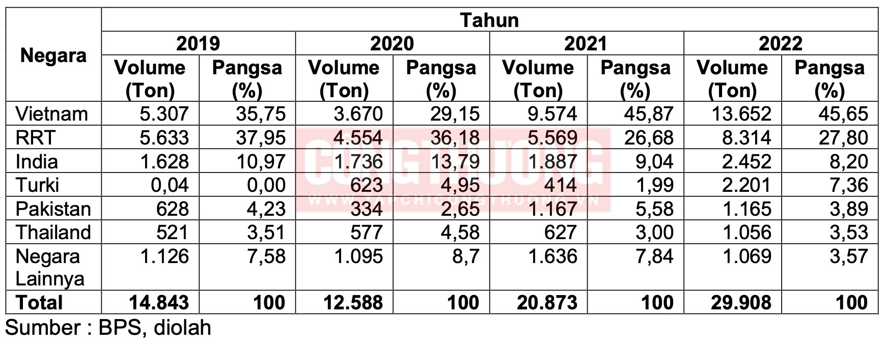 Indonesia điều tra tự vệ đối với vải dệt từ bông và sợi bông nhập khẩu 3