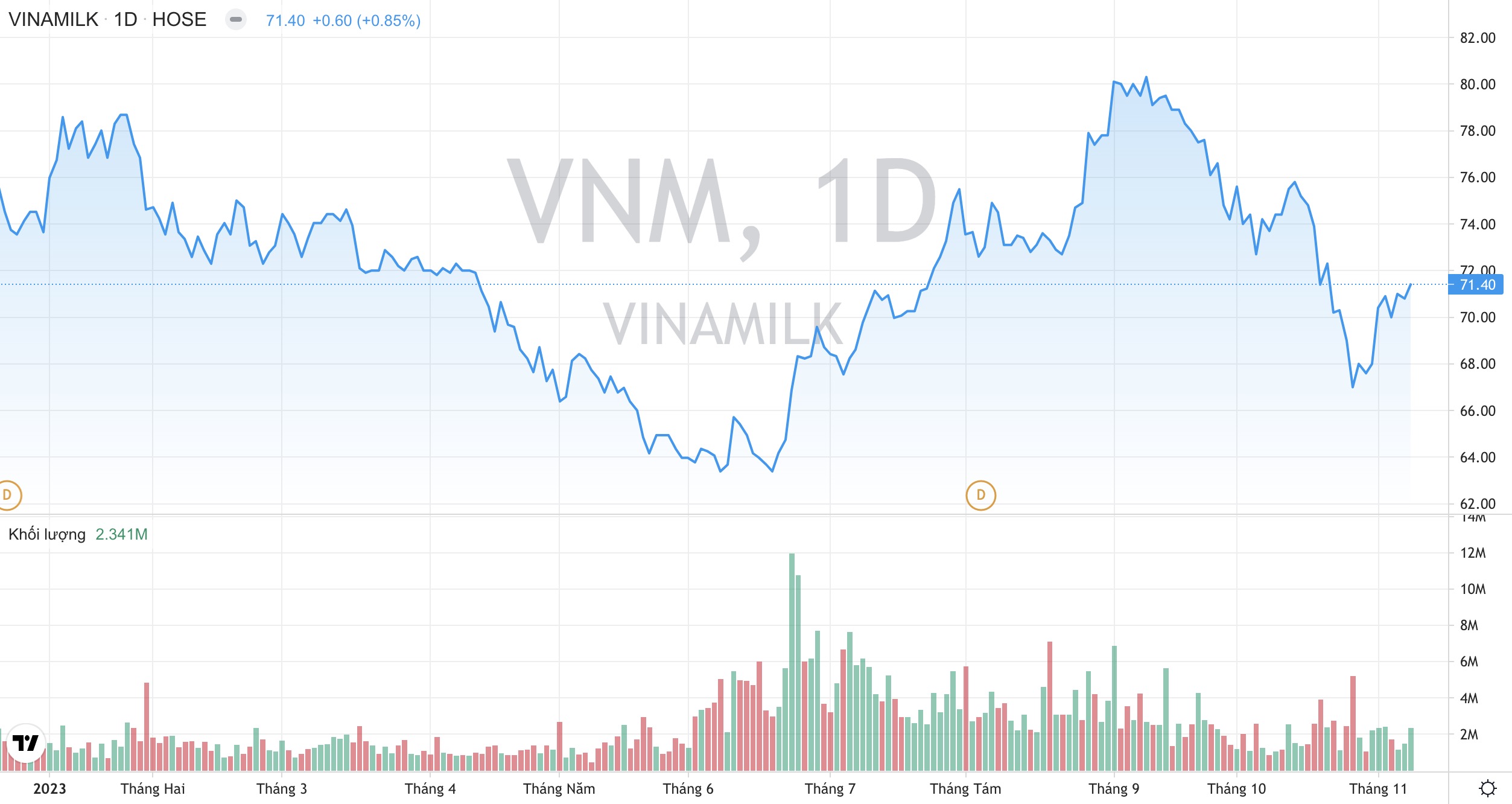 Vinamilk VNM : Kỳ vọng lãi ròng quý 4 tăng 19%, sẽ đẩy mạnh khai thác thị trường nông thôn 4