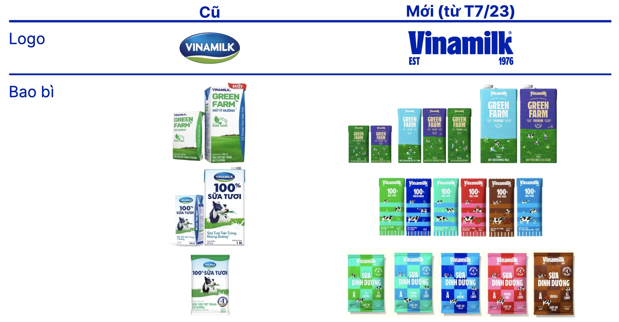 Vinamilk VNM : Kỳ vọng lãi ròng quý 4 tăng 19%, sẽ đẩy mạnh khai thác thị trường nông thôn 2