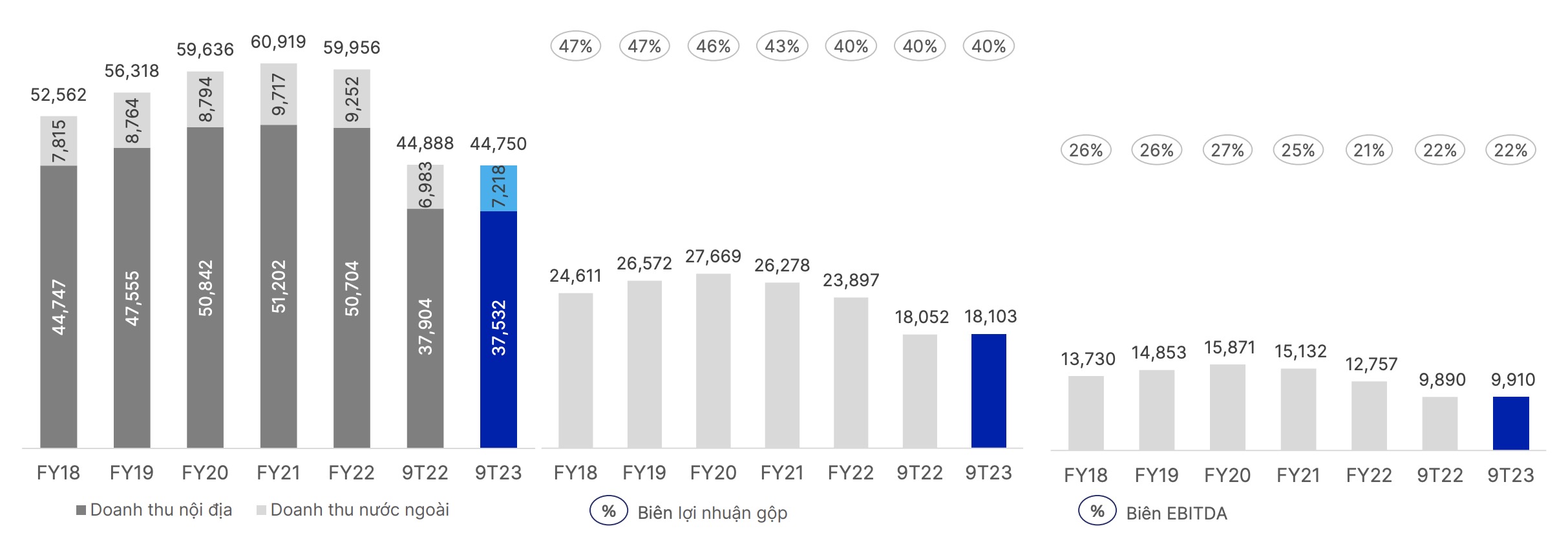 Vinamilk VNM : Kỳ vọng lãi ròng quý 4 tăng 19%, sẽ đẩy mạnh khai thác thị trường nông thôn