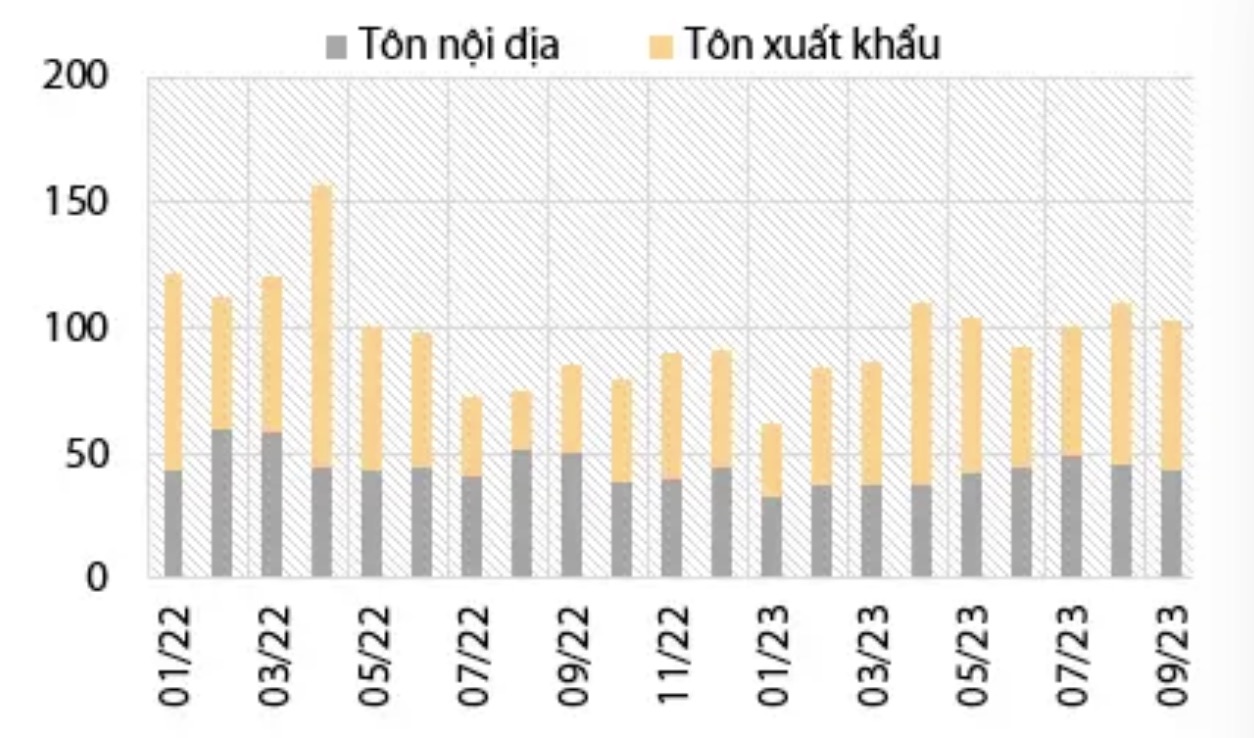 Tập đoàn Hoa Sen HSG : Duy trì sản lượng trong năm 2024, hoàn thiện hệ thống Hoa Sen Home 2